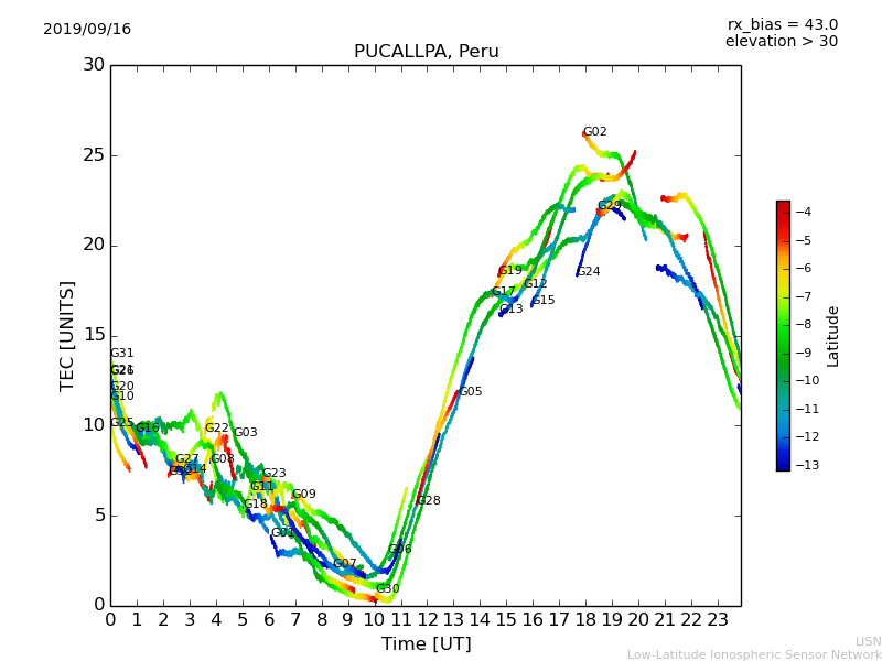 lpuc_190916.dat.png