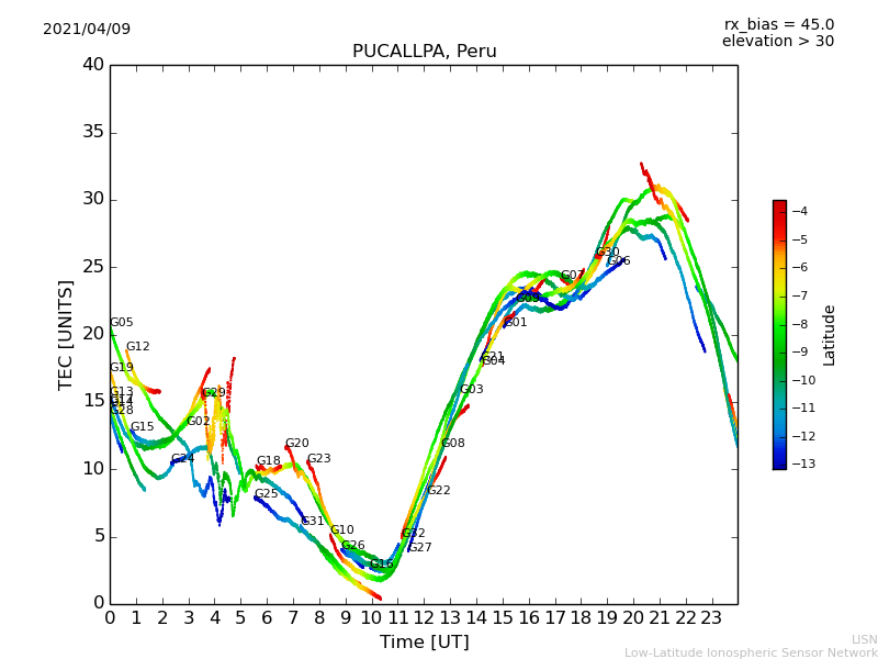lpuc_210409.dat.png