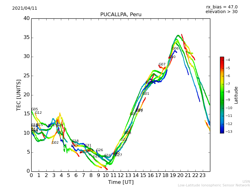lpuc_210411.dat.png