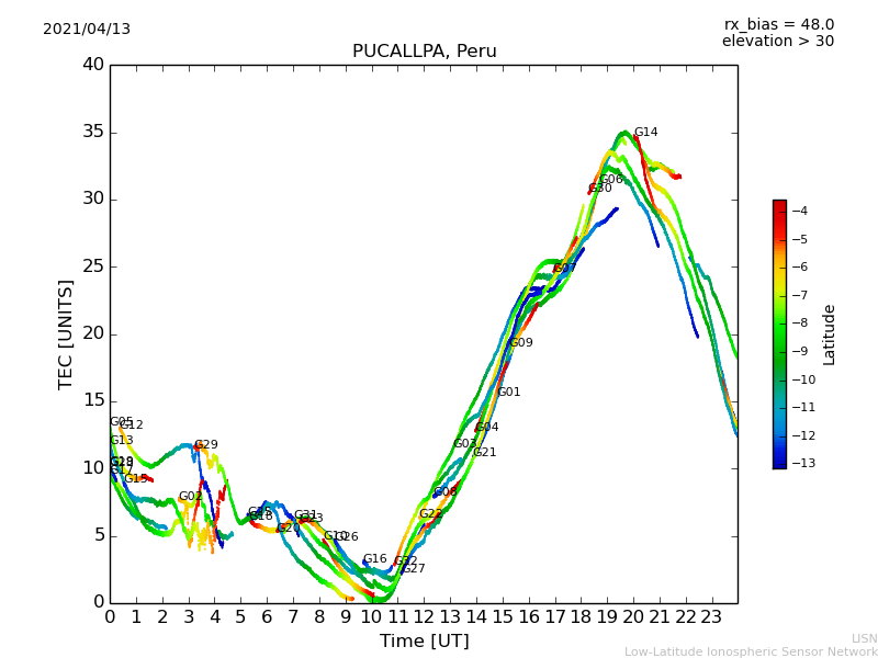 lpuc_210413.dat.png