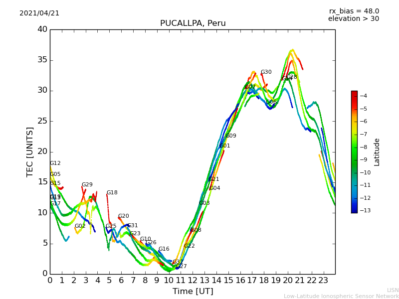 lpuc_210421.dat.png
