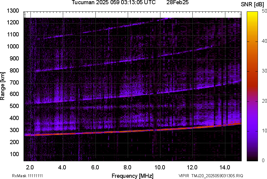 TMJ20_2025059031305_SNR.png