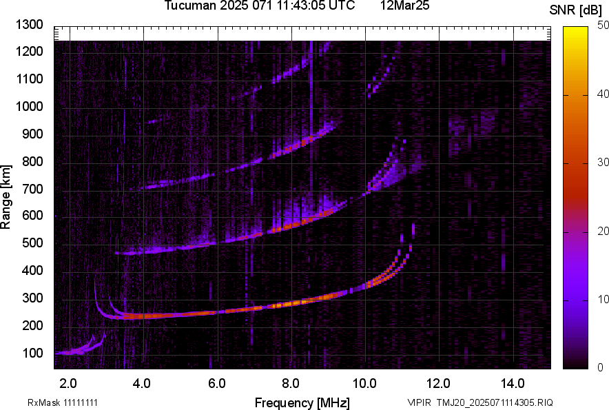 TMJ20_2025071114305_SNR.png