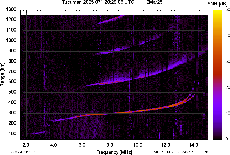 TMJ20_2025071202805_SNR.png