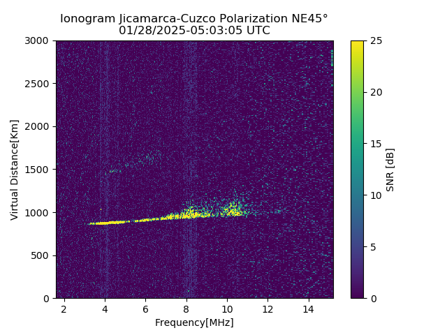 CZEJM_2025028050305_SNR.png
