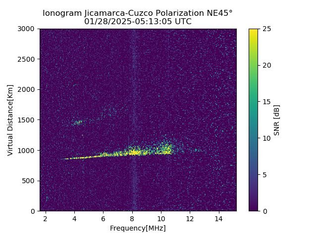 CZEJM_2025028051305_SNR.png