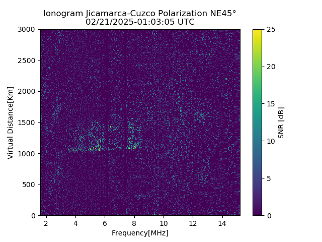 CZEJM_2025052010305_SNR.png