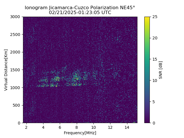 CZEJM_2025052012305_SNR.png
