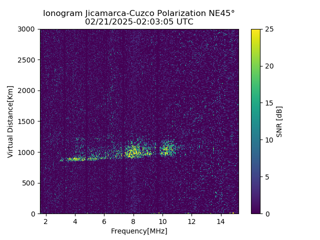 CZEJM_2025052020305_SNR.png