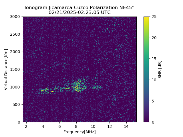 CZEJM_2025052022305_SNR.png