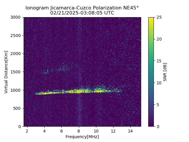 CZEJM_2025052030805_SNR.png