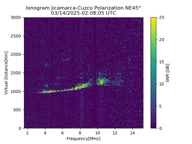 CZEJM_2025073020805_SNR.png