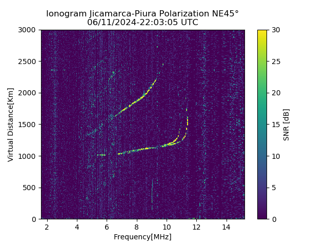 PREJM_2024163220305_SNR.png