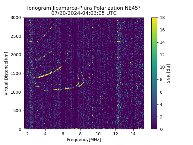 PREJM_2024202040305_SNR.png