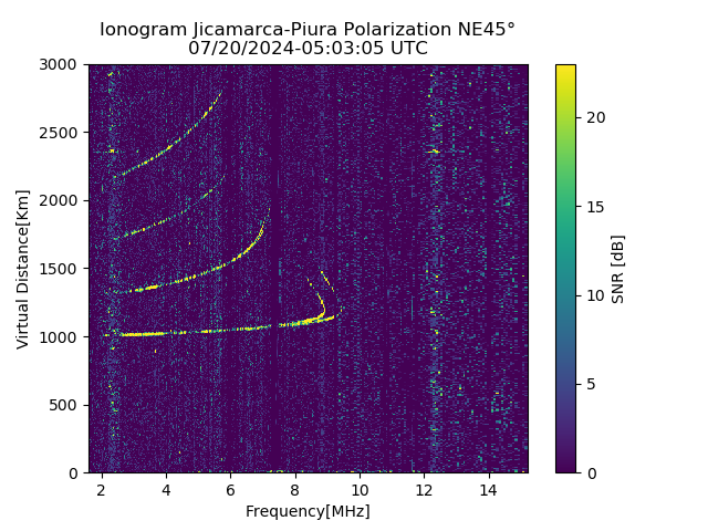PREJM_2024202050305_SNR.png