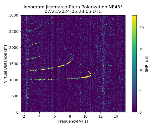 PREJM_2024203052805_SNR.png