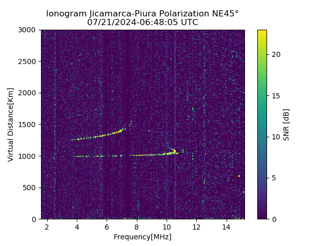 PREJM_2024203064805_SNR.png