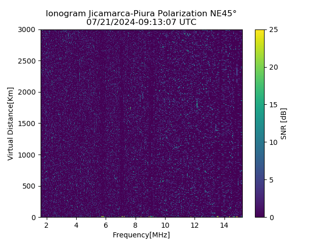 PREJM_2024203091307_SNR.png