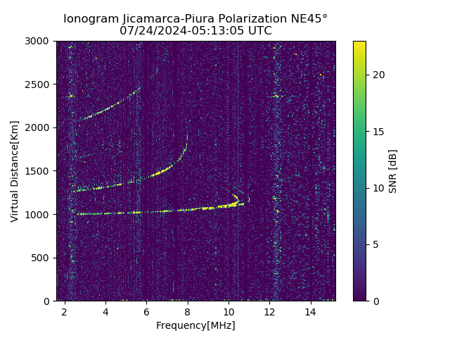 PREJM_2024206051305_SNR.png