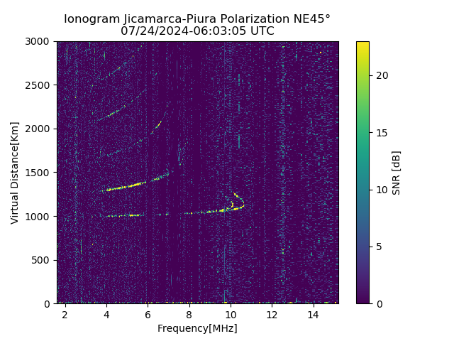 PREJM_2024206060305_SNR.png