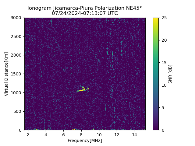 PREJM_2024206071307_SNR.png