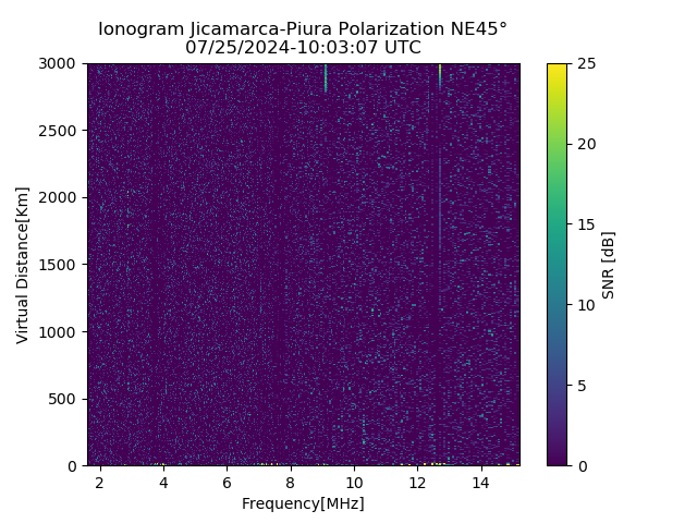 PREJM_2024207100307_SNR.png
