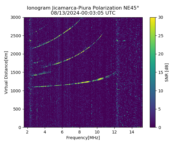 PREJM_2024226000305_SNR.png