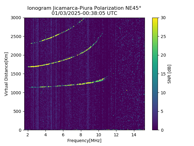 PREJM_2025003003805_SNR.png
