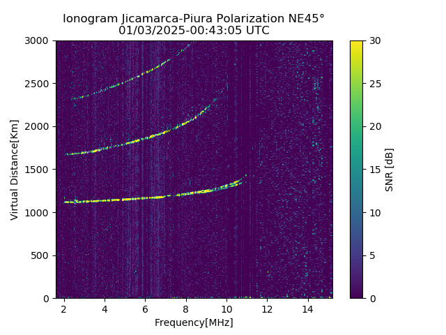 PREJM_2025003004305_SNR.png
