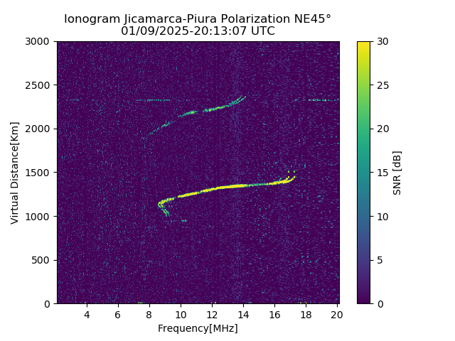 PREJM_2025009201307_SNR.png