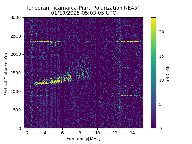 PREJM_2025010050305_SNR.png