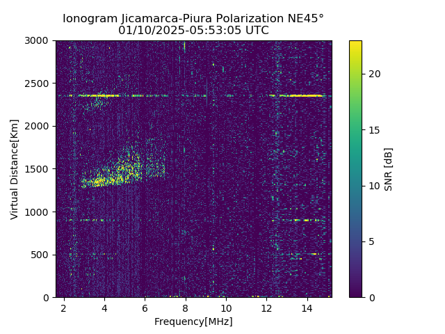 PREJM_2025010055305_SNR.png