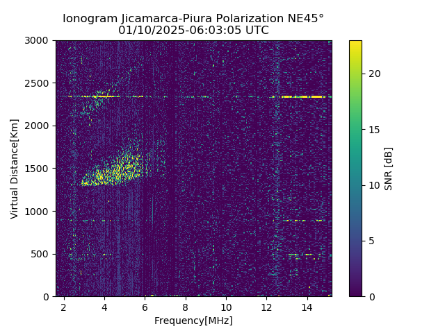 PREJM_2025010060305_SNR.png