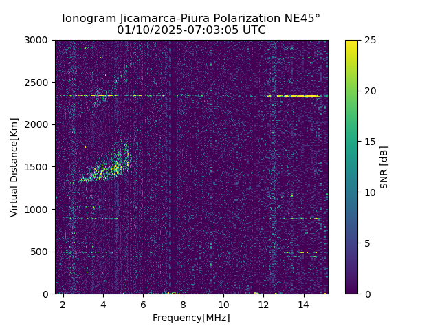 PREJM_2025010070305_SNR.png