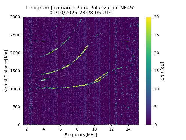 PREJM_2025010232805_SNR.png
