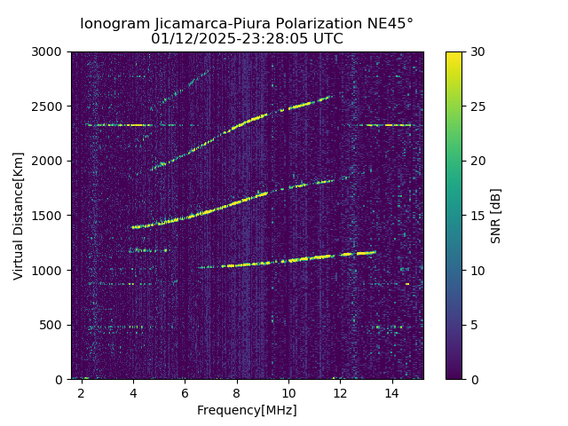 PREJM_2025012232805_SNR.png