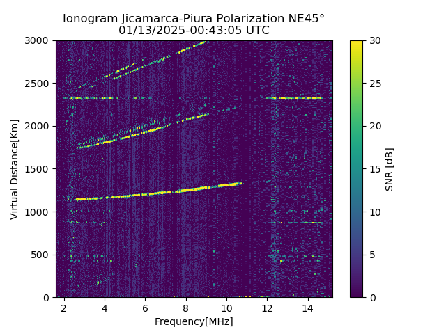 PREJM_2025013004305_SNR.png