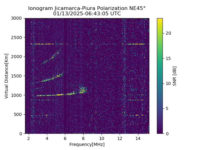PREJM_2025013064305_SNR.png