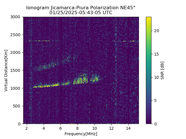 PREJM_2025025054305_SNR.png