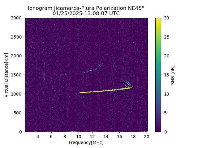 PREJM_2025025130807_SNR.png