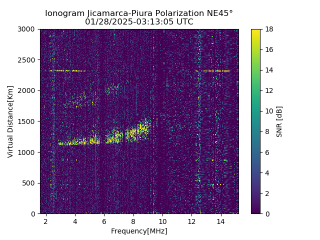PREJM_2025028031305_SNR.png
