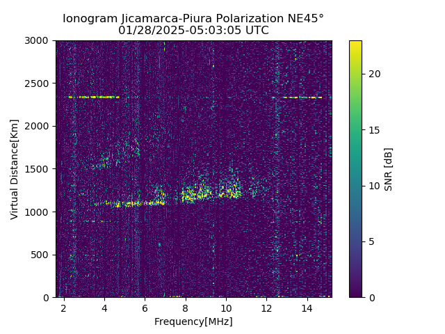 PREJM_2025028050305_SNR.png