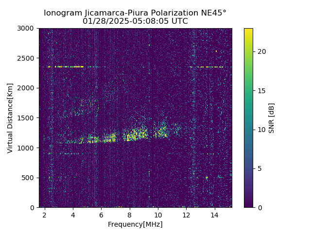 PREJM_2025028050805_SNR.png