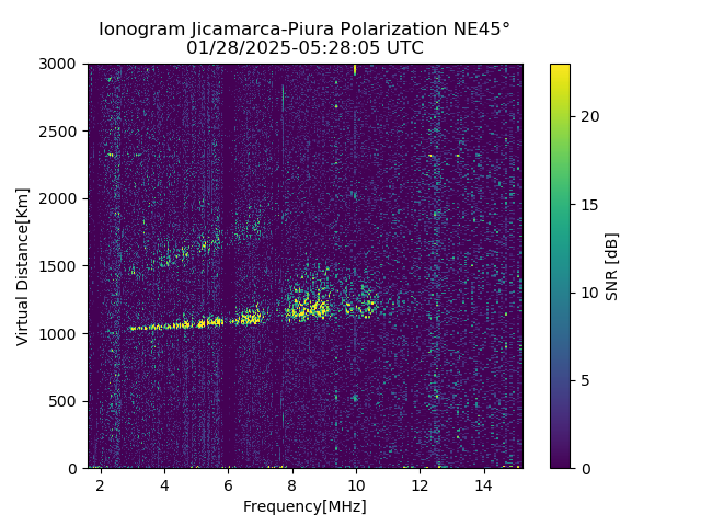 PREJM_2025028052805_SNR.png