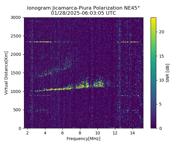 PREJM_2025028060305_SNR.png