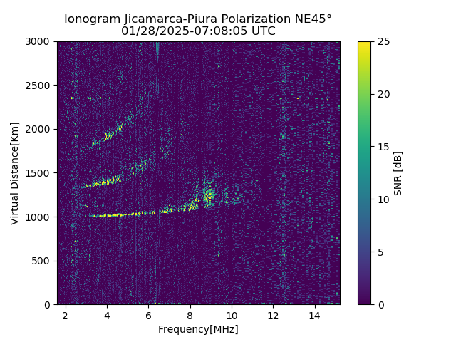 PREJM_2025028070805_SNR.png