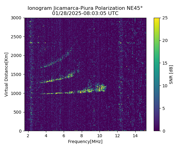 PREJM_2025028080305_SNR.png