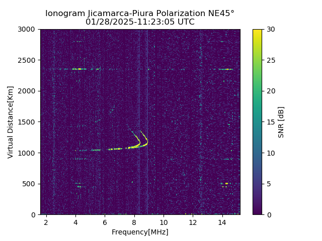 PREJM_2025028112305_SNR.png