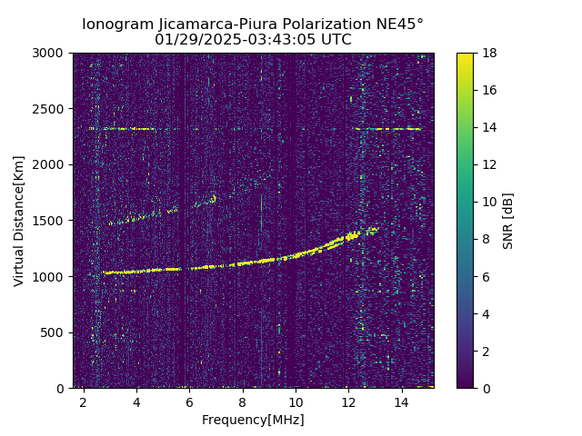 PREJM_2025029034305_SNR.png