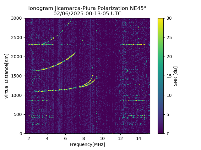 PREJM_2025037001305_SNR.png